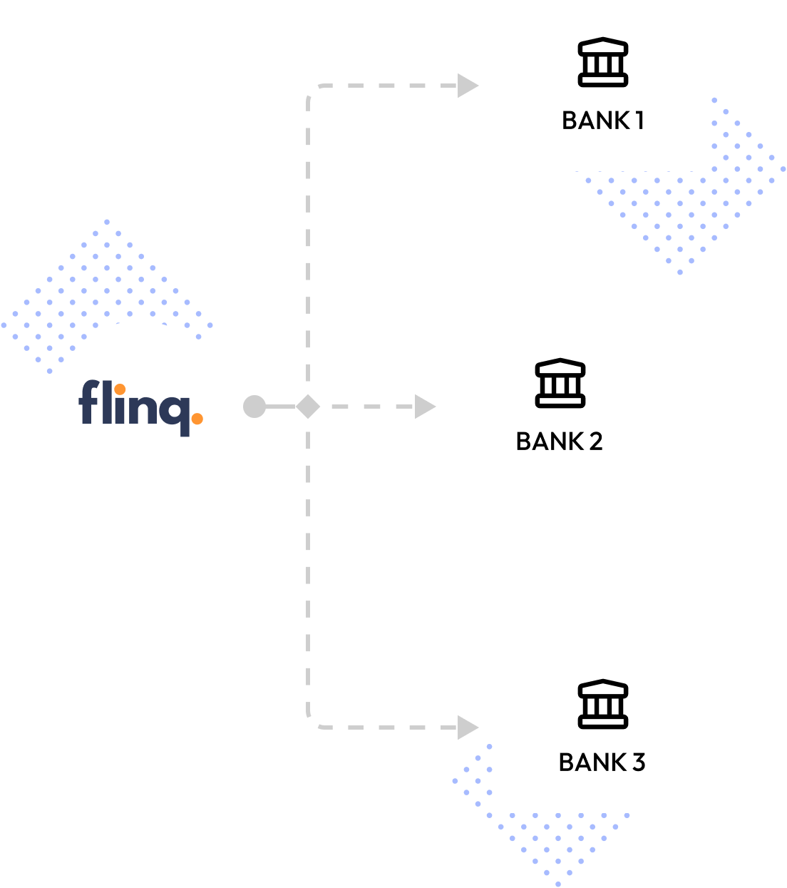 Cash management banking ecosystem