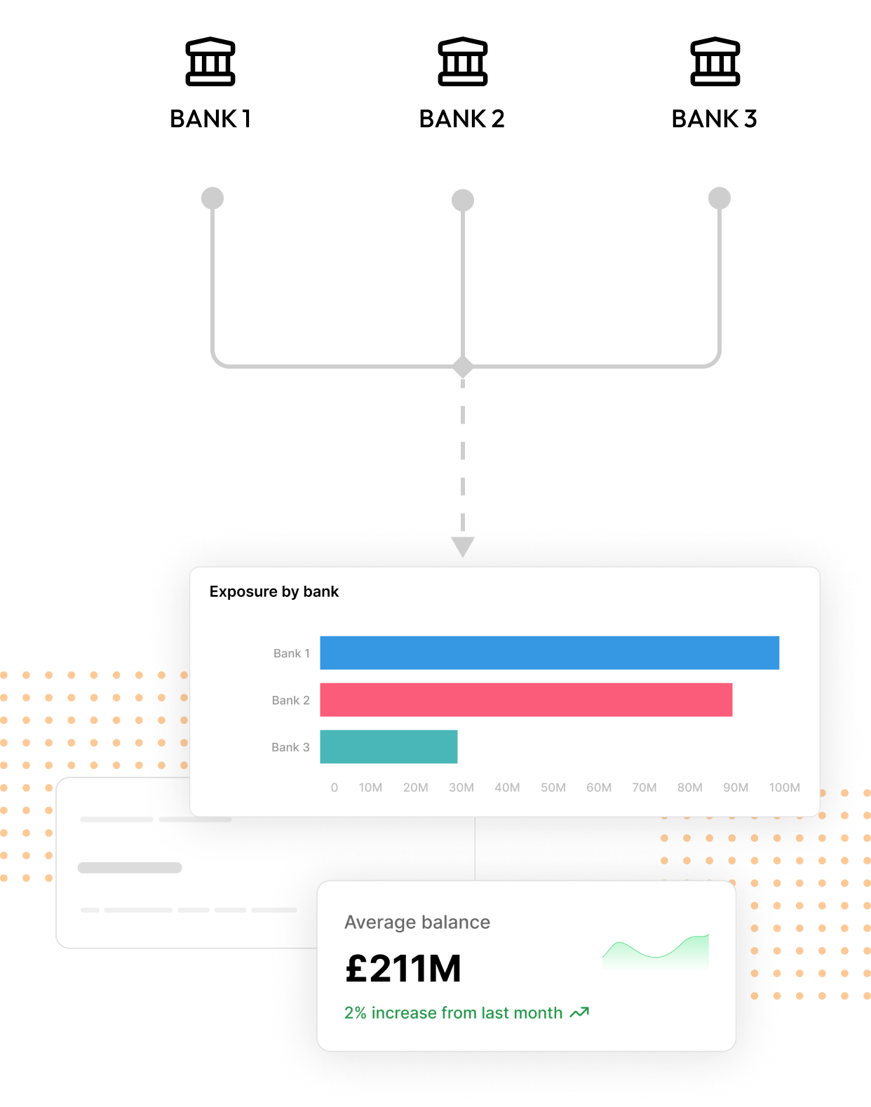 Flinq Dashboard